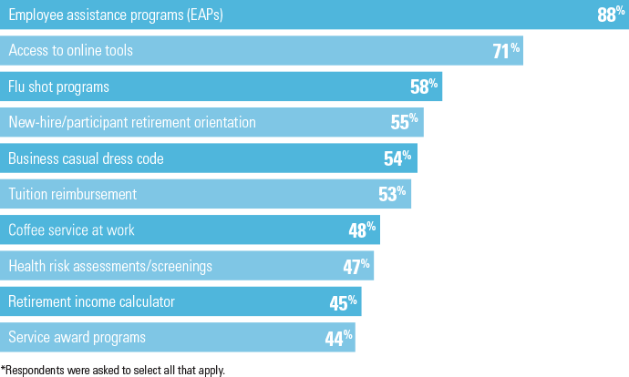 Increases in Prevalence