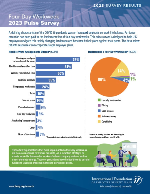 Four-Day Workweek 2023 Survey